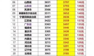社保十五年能领多少钱
