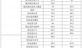 广州大学录取分数线2023