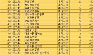二本院校排名及分数线