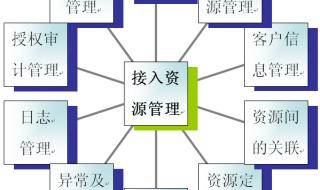 icp电信增值业务许可证