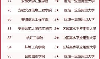 全国排名前100的大学